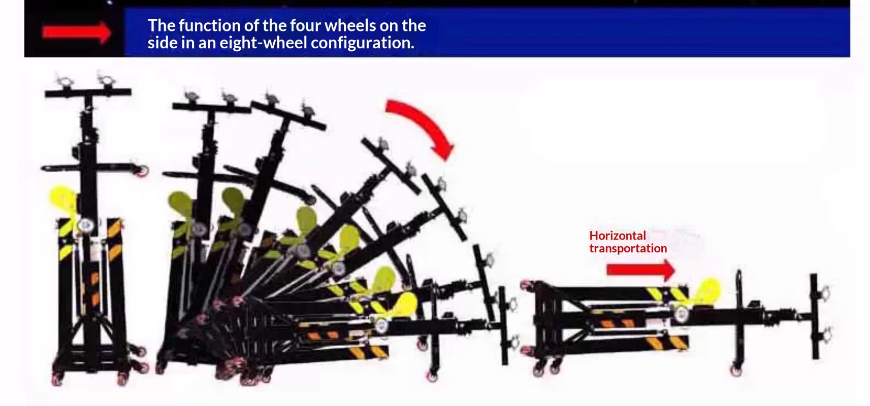 ขาตั้งไฟแบบ Heavy Crank สำหรับ - Heavy Equipment And Rentals บทวิจารณ์และราคา